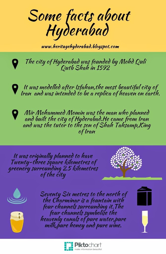 Some facts of Hyderabad.Part 1