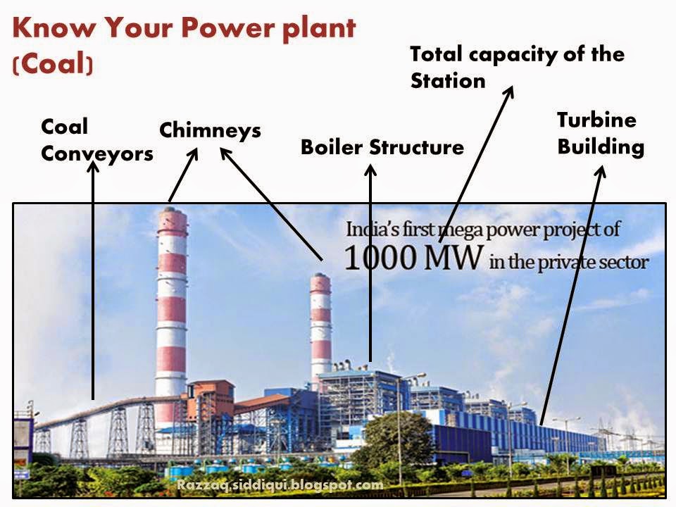 Know Your Thermal Powerplant.Part 2